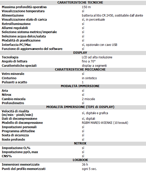 caratteristiche tecniche Puck Pro
